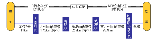 福岡方面より電車・高速利用