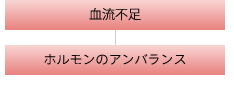 s→E̕Έ→Sgi̘c→s→z̃AoX