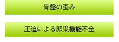 s→E̕Έ→Sgi̘c→Ղ̘c→ɂ闑@\sS