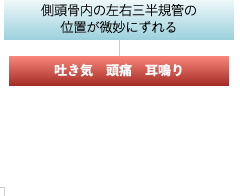 E̙a̒ቺ{{̊֐|遨OE]ƂOɉ]遨̍EOKǂ̈ʒuɂ遨fC@Ɂ@